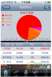 同花順手機炒股全面升級，iPhone版全新應(yīng)用向喬布斯致敬的創(chuàng)新廣告設(shè)計