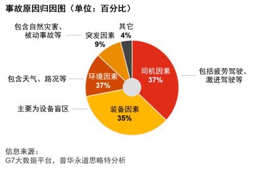 普華永道中國公路貨運(yùn)行業(yè)智慧安全白皮書 驅(qū)動轉(zhuǎn)型，智護(hù)征程