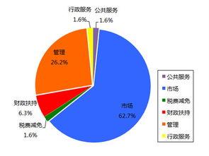 優(yōu)化政府國有采購與行政審批，助力企業(yè)創(chuàng)新——以軟件開發(fā)企業(yè)減稅與市場拓展需求為例