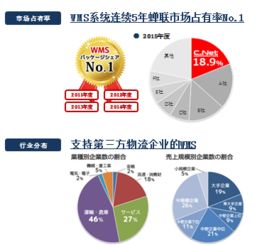 上海越庫 引領(lǐng)食品企業(yè)倉儲管理邁入互聯(lián)網(wǎng)時代