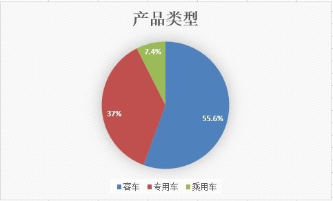 中機中心要求157家企業整改2210款新能源汽車廣告設計，規范市場宣傳