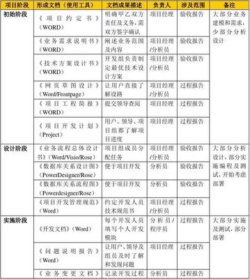 軟件開發管理規范流程圖解析與實施指南